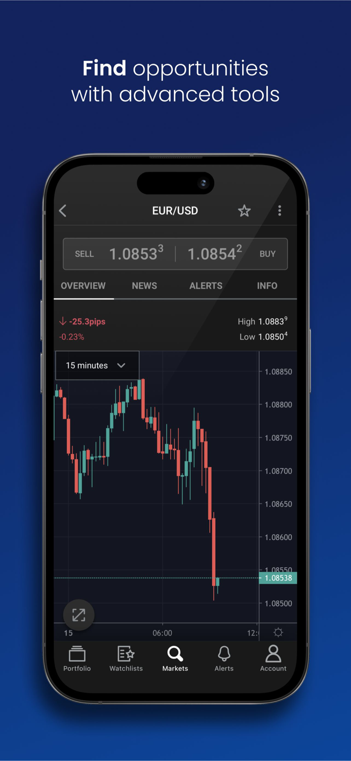 FOREX.com Forex Trading Broker