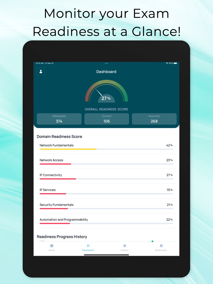 CCNA and CCNP CISCO Exam Prep