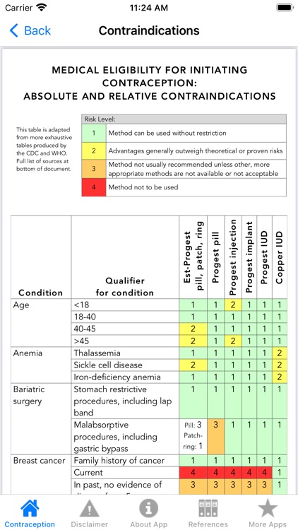 Contraception Point-of-Care