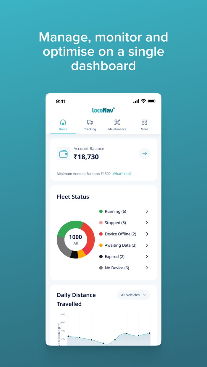 LocoNav GPS RTO and FASTag