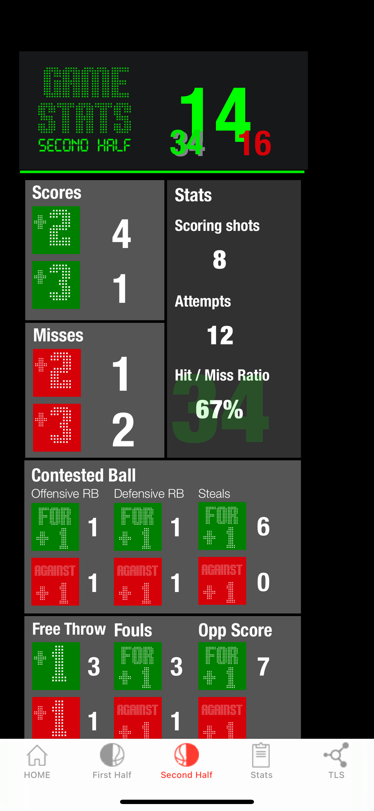Basketball Stats