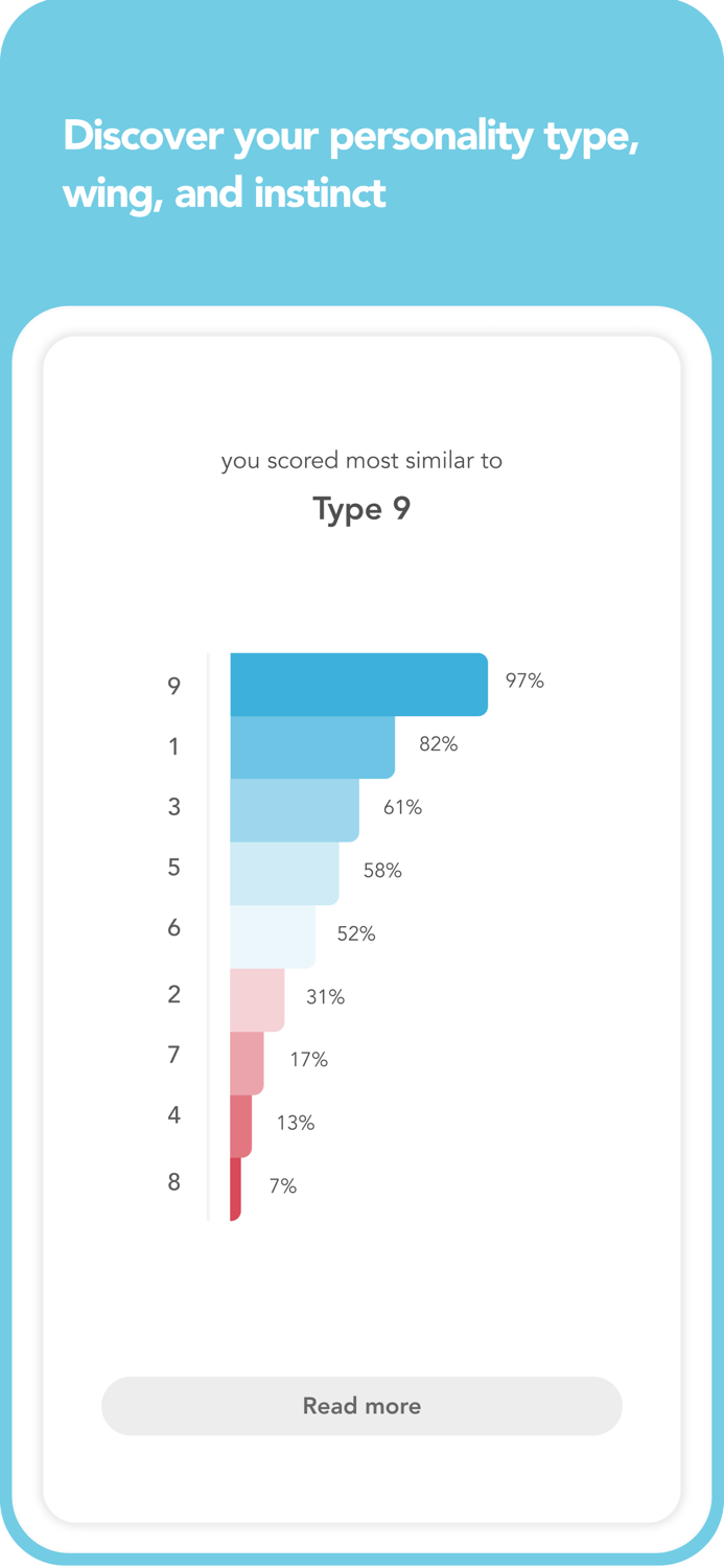 Blueprint an Enneagram guide