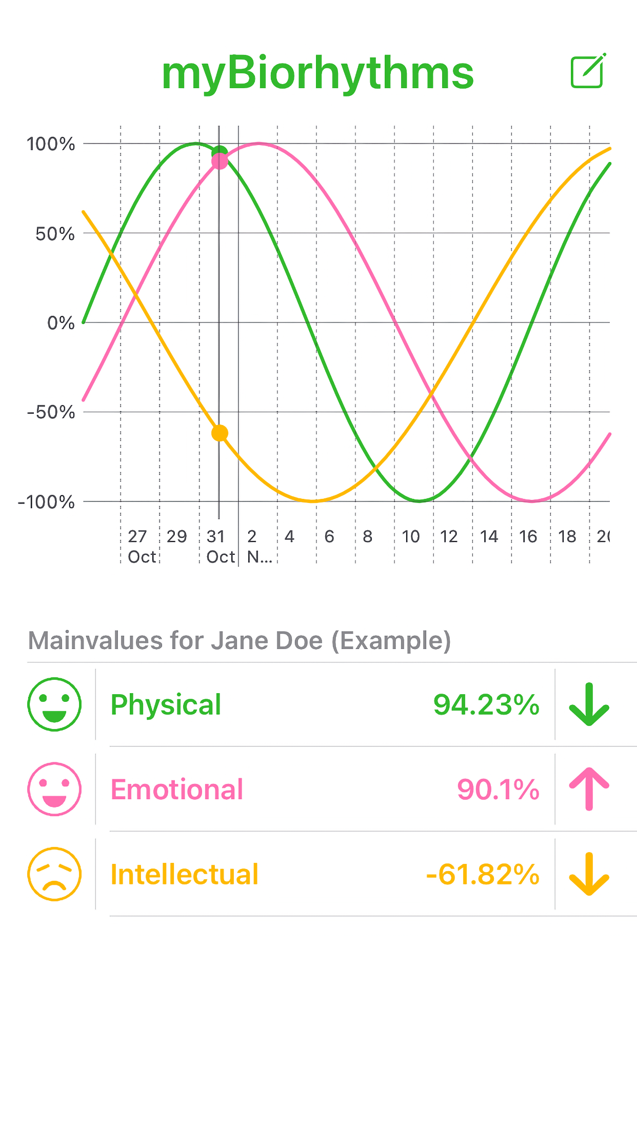 myBiorythm