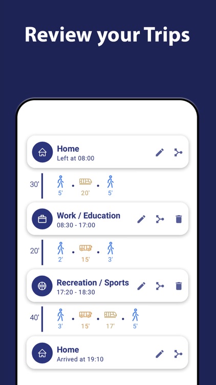 MobyApp: My Trip Diary