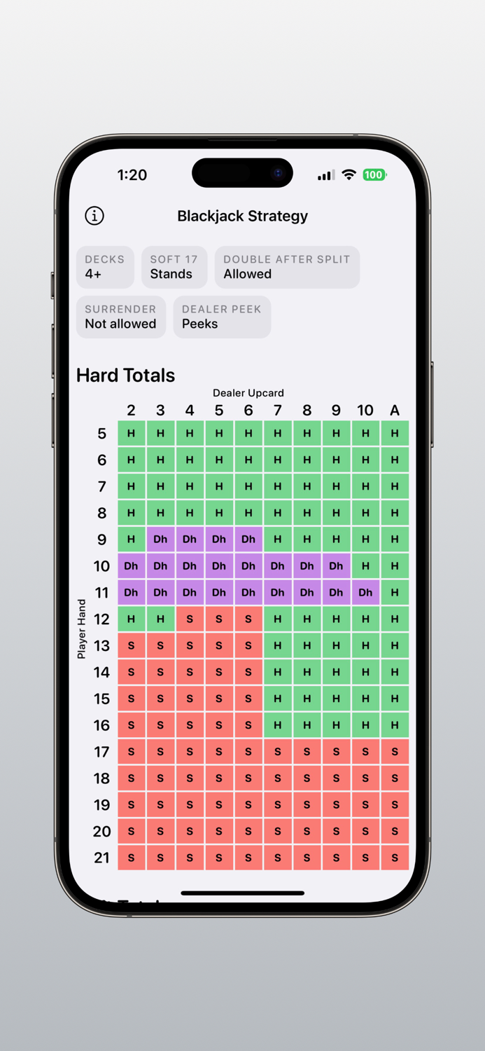 Blackjack Strategy Book