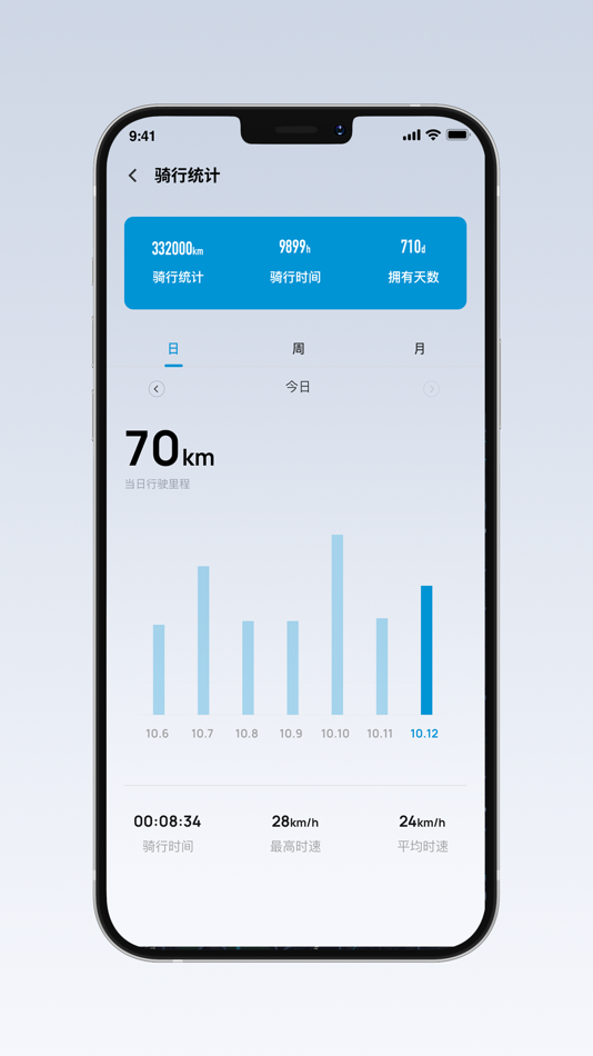 #3. TROMOX (iOS) 由: 杭州摩兽出行科技有限公司