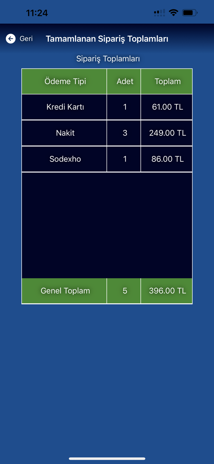 ADELSOFT Kurye Takip Sistemi