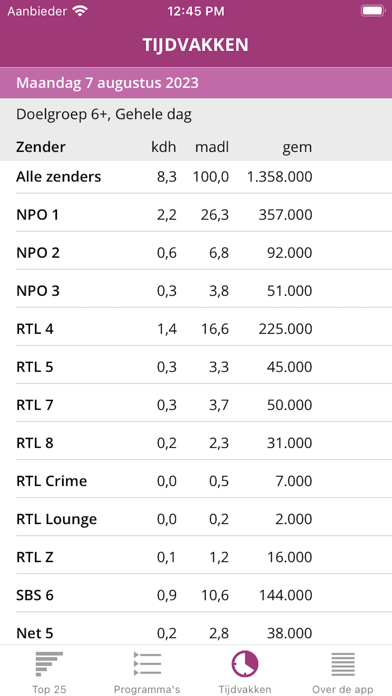 NMO Kijkcijfer-App