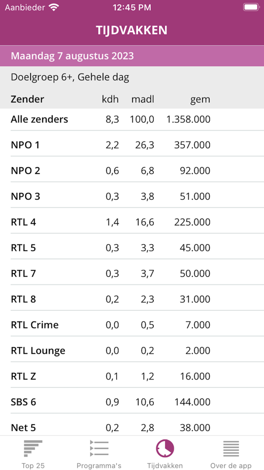 #4. NMO Kijkcijfer-App (iOS) Podle: J.C. van Kampen