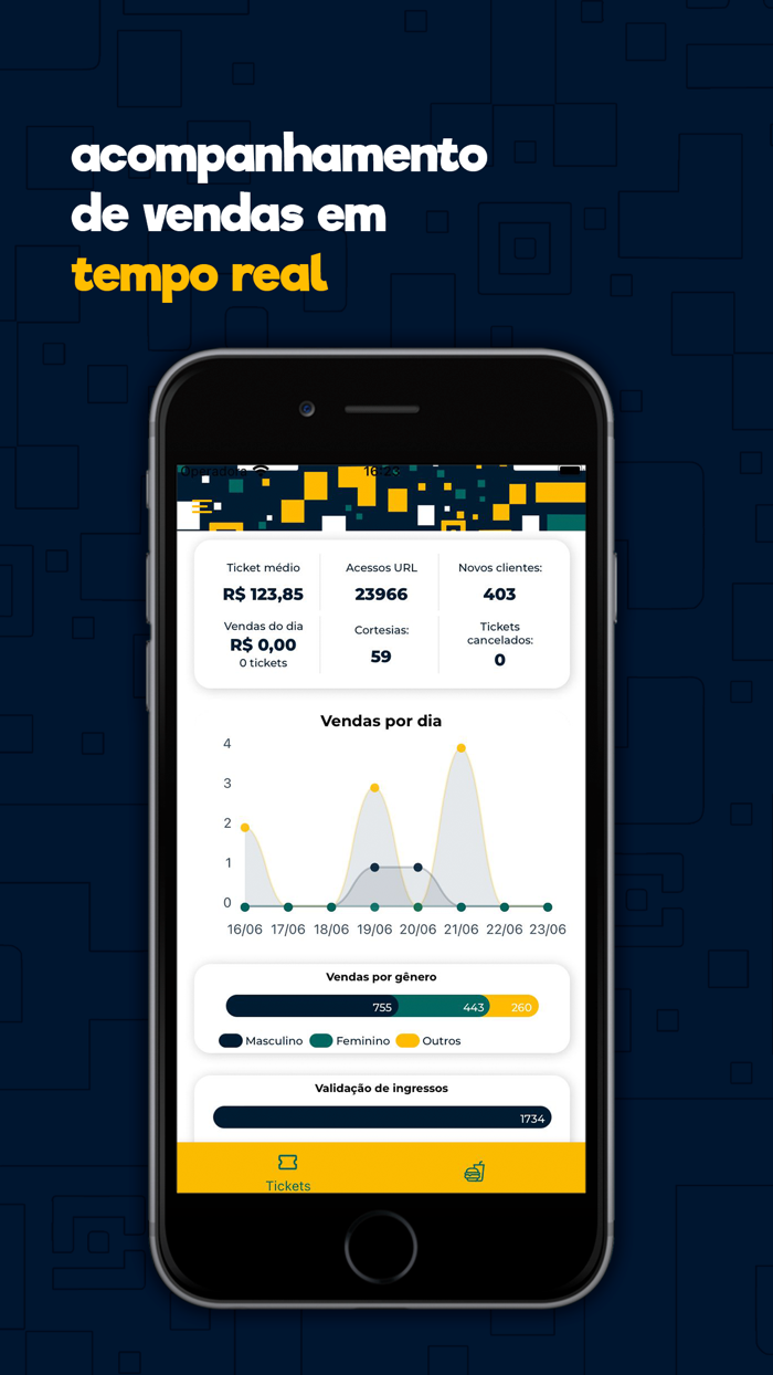 OTicket Administrativo