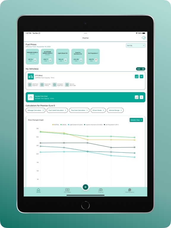 Pakistan Petrol Price Today