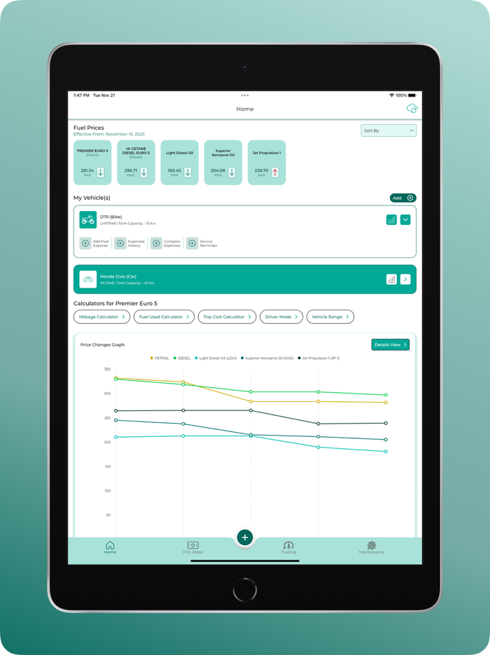 Pakistan Petrol Price Today