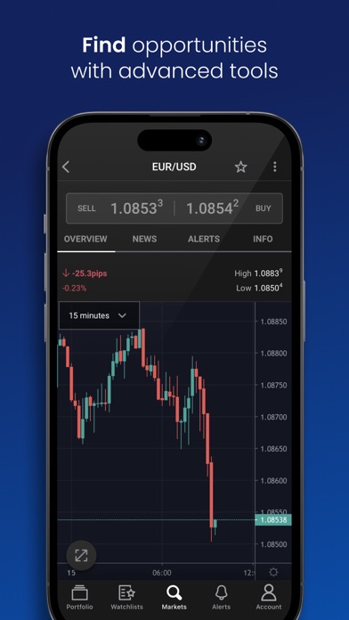 FOREX.com Forex Trading Broker Screenshot