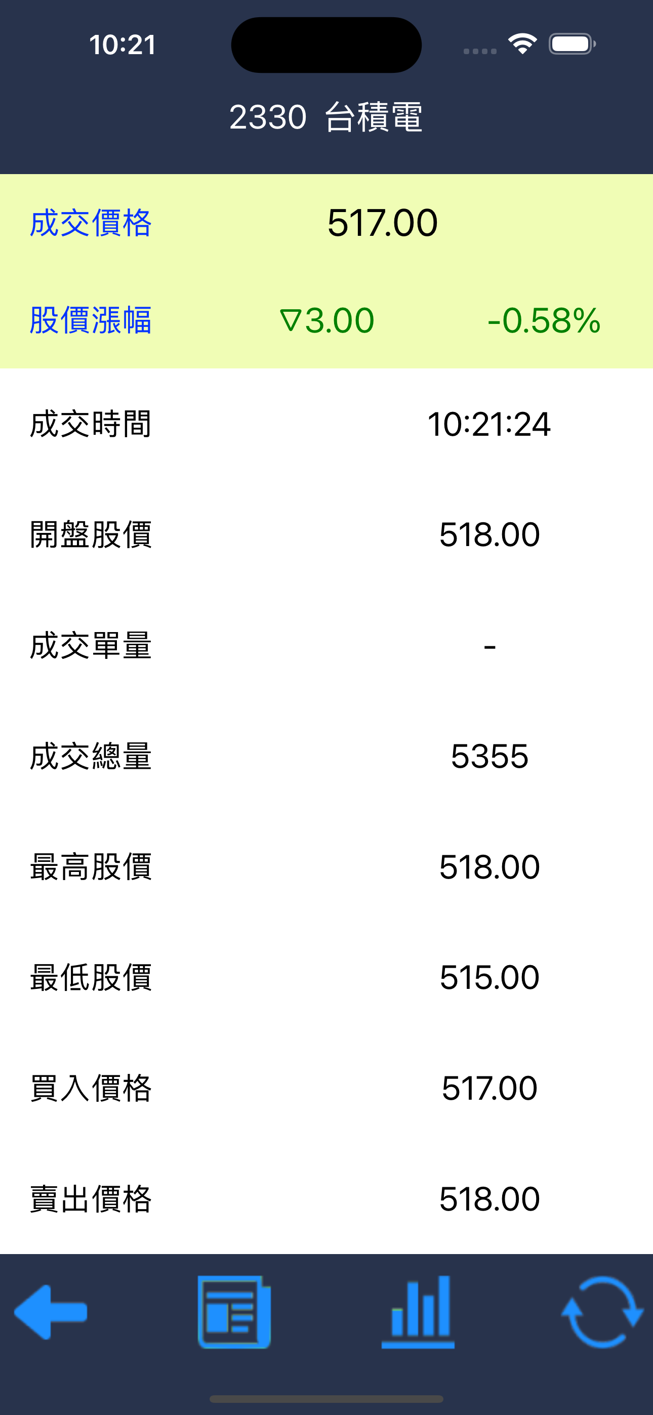 台股看盤軟體-即時行動股市