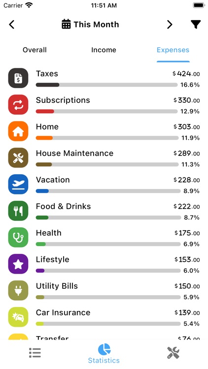 Budget Compass screenshot-3