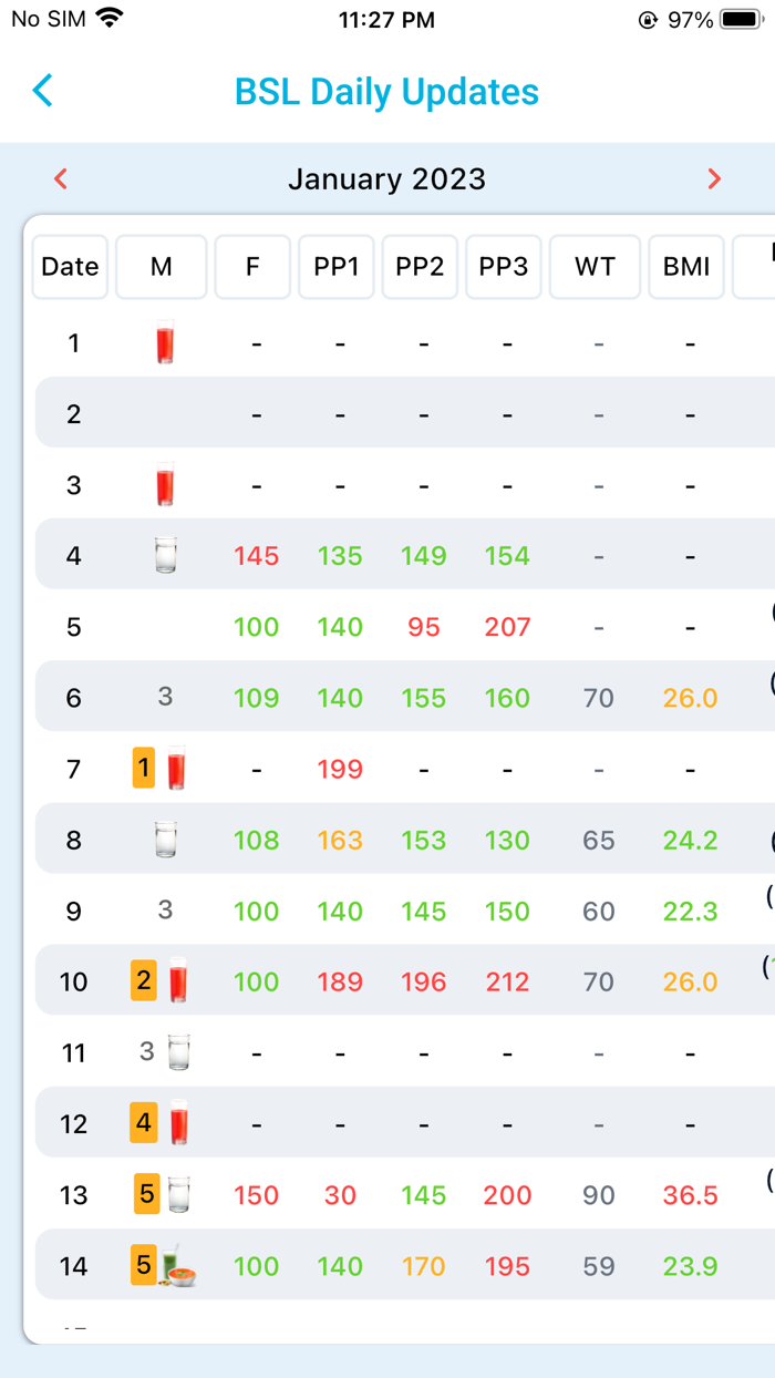 Freedom From Diabetes App