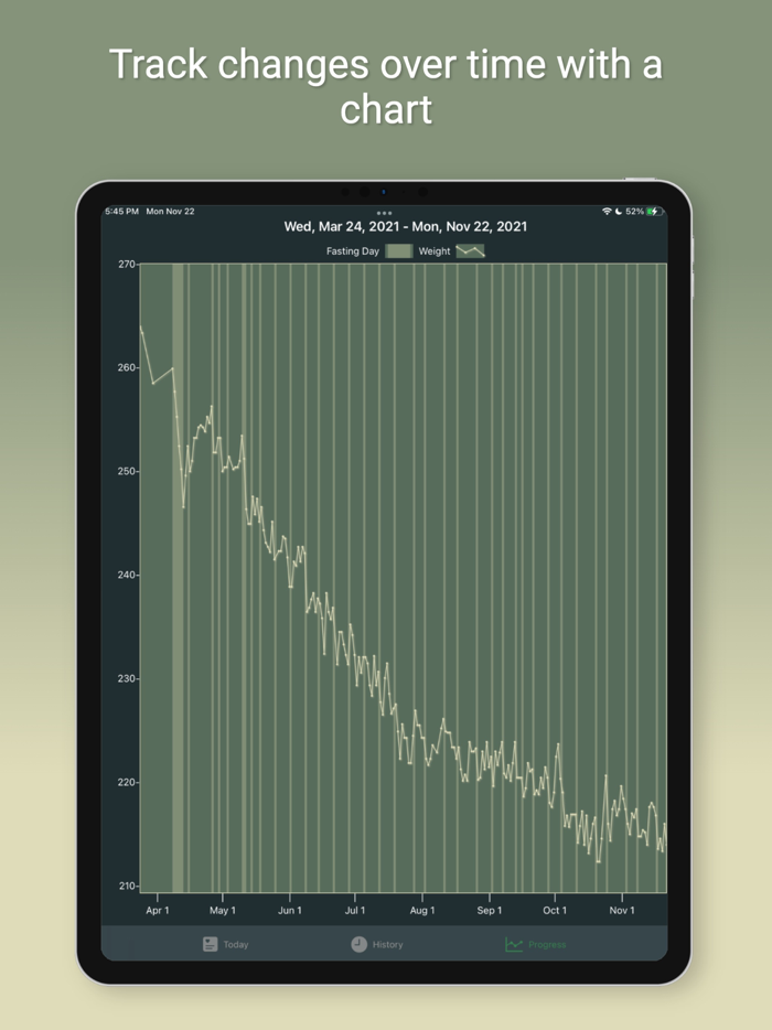 Fasty Fasting Tracker