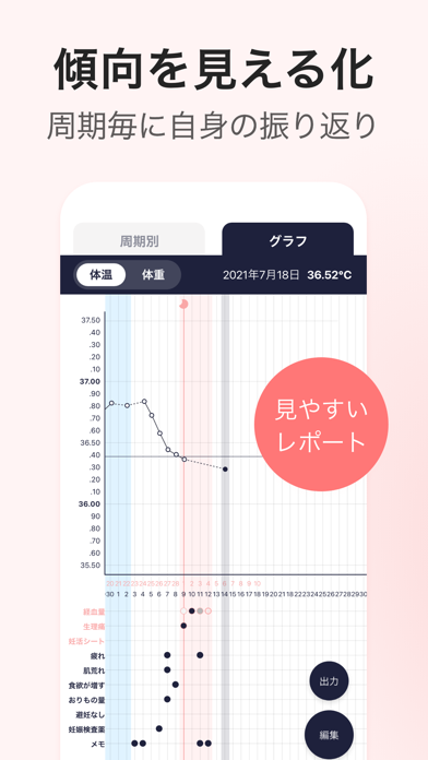 ソフィ 生理管理アプリで生理を予測&妊活情報のおすすめ画像7