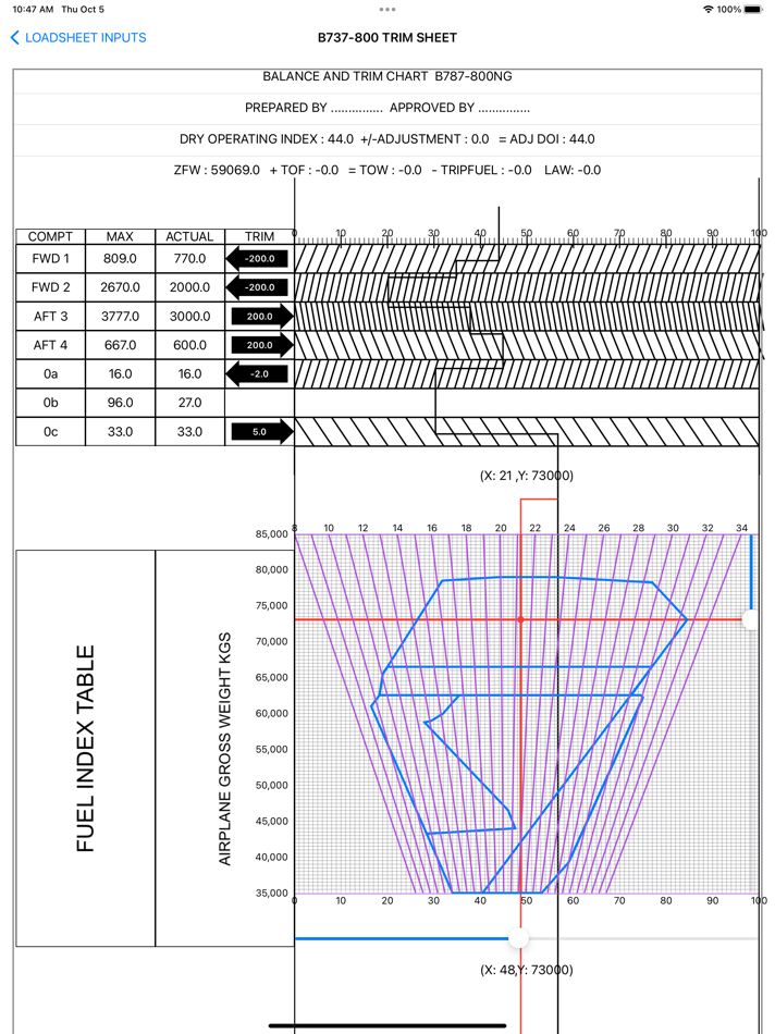 #5. Manual LoadSheet (iOS) Podle: Charles Oruko