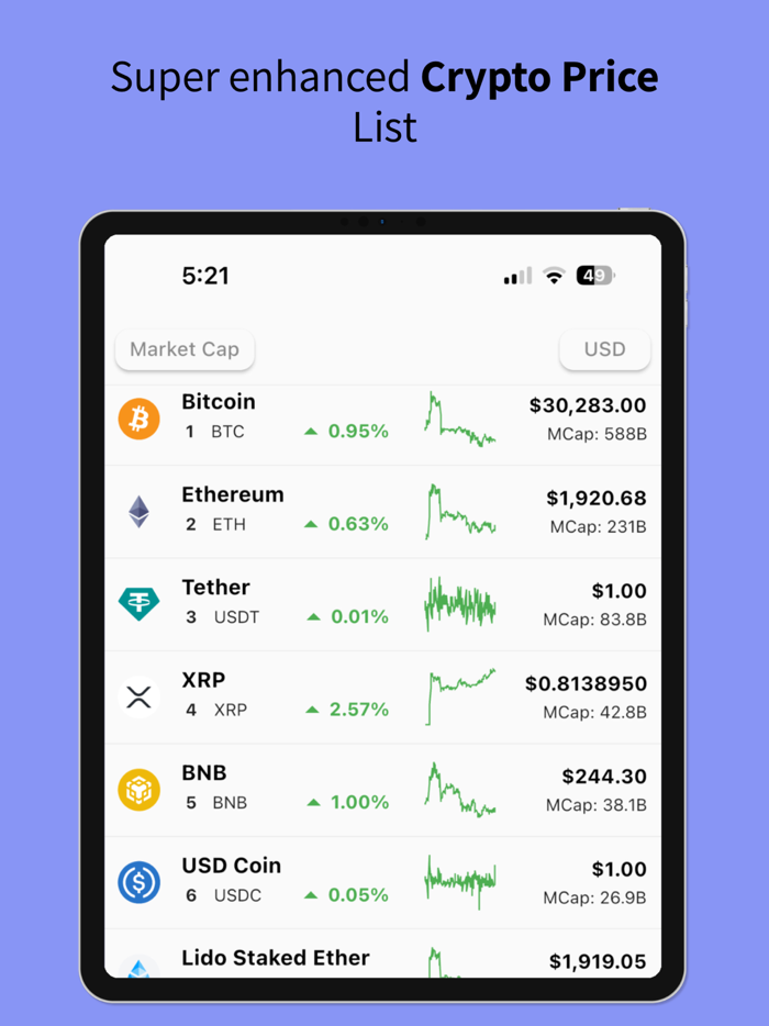 Crypto Daily™ News  Trading