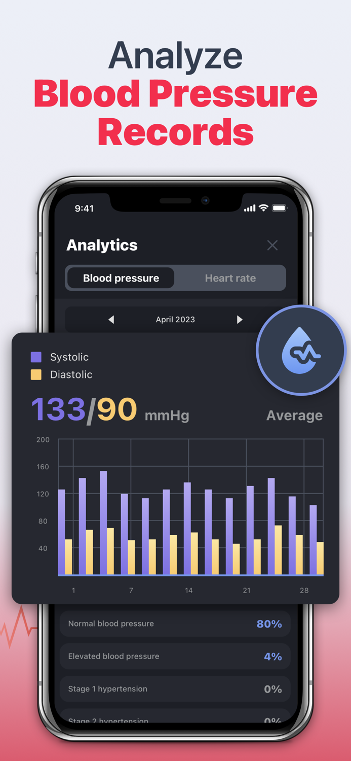 Hearty Heart Health Monitor