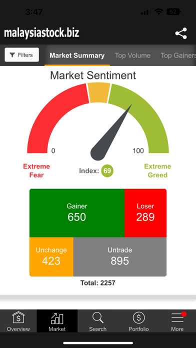 StockBiz - MalaysiaStock.biz Screenshot