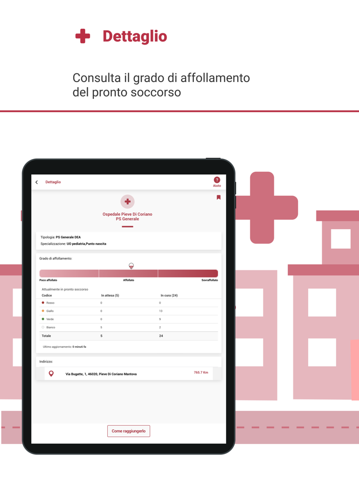 SALUTILE Pronto Soccorso