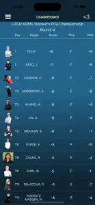 LPGA Player screenshot #2 for iPhone