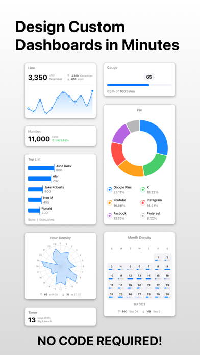 Screenshot #3 pour Numerics - Business Dashboards