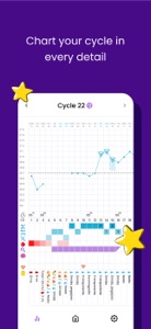 Lutea - cycle charting app screenshot #1 for iPhone