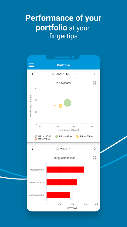 #2. VCOM Monitoring (iOS) 来自: meteocontrol GmbH
