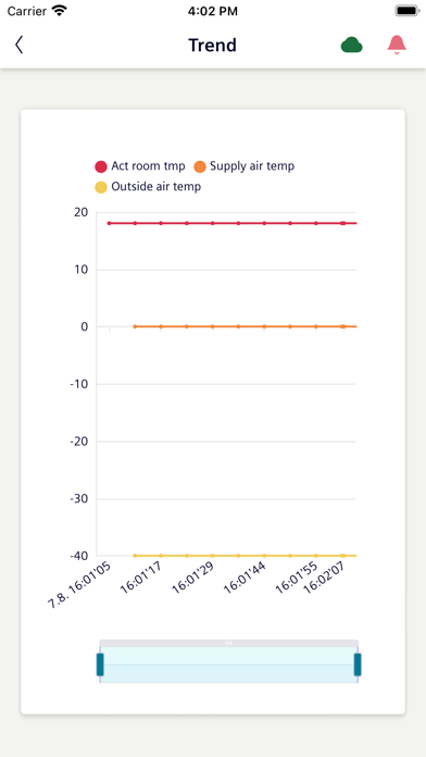 Climatix smartHMI Screenshot