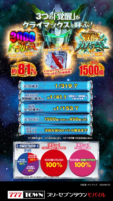 [777TOWN]Ｐフィーバー 機動戦士ガンダムユニコーン-高評価パチスロアプリ, 無料パチスロアプリ, パチスロ, サミー, オススメ！パチスロアプリ-392x696bb