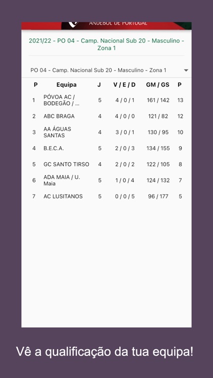Resultados Andebol Portugal