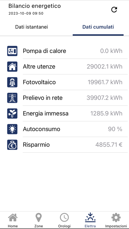 #4. Idrosistemi (iOS) 由: Idrosistemi srl