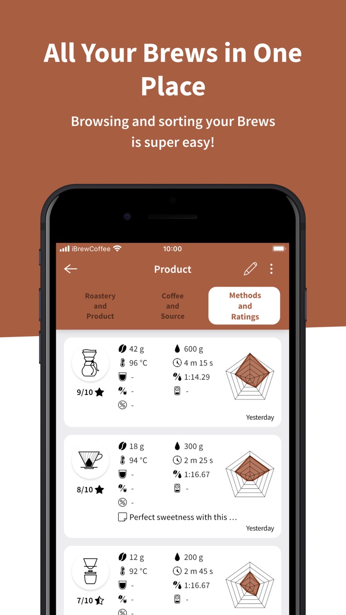 iBrewCoffee - Coffee Journal