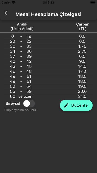 Personel Asistanı Screenshot