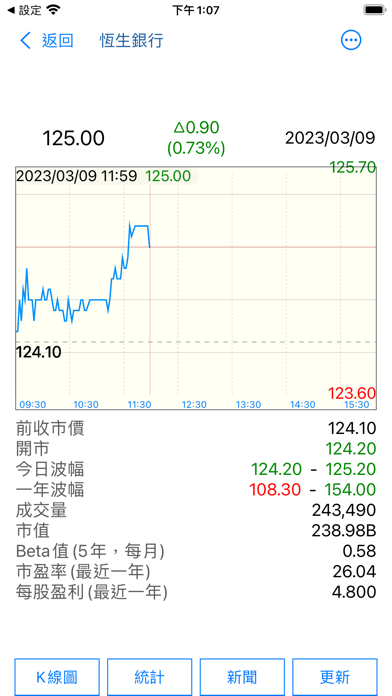 Stocks - Hong Kong Stock Quote Screenshot