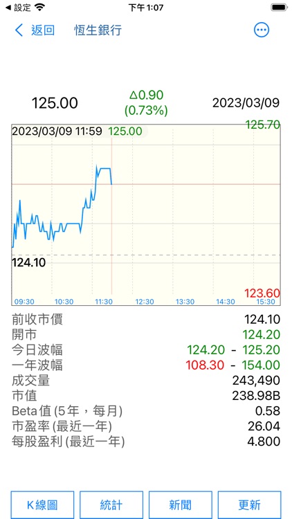 Stocks - Hong Kong Stock Quote