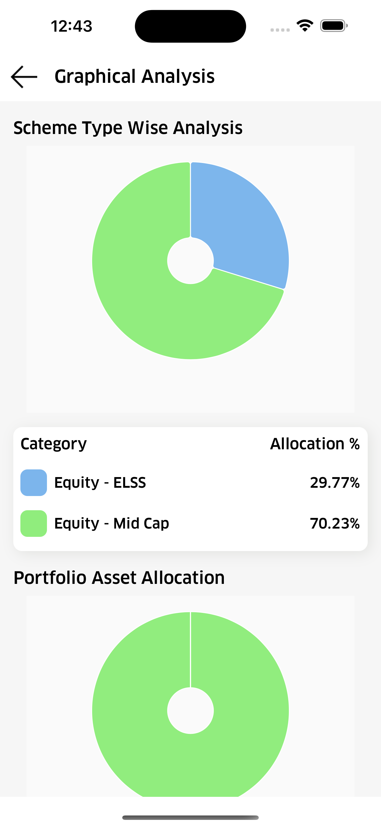 WealthBox Investments
