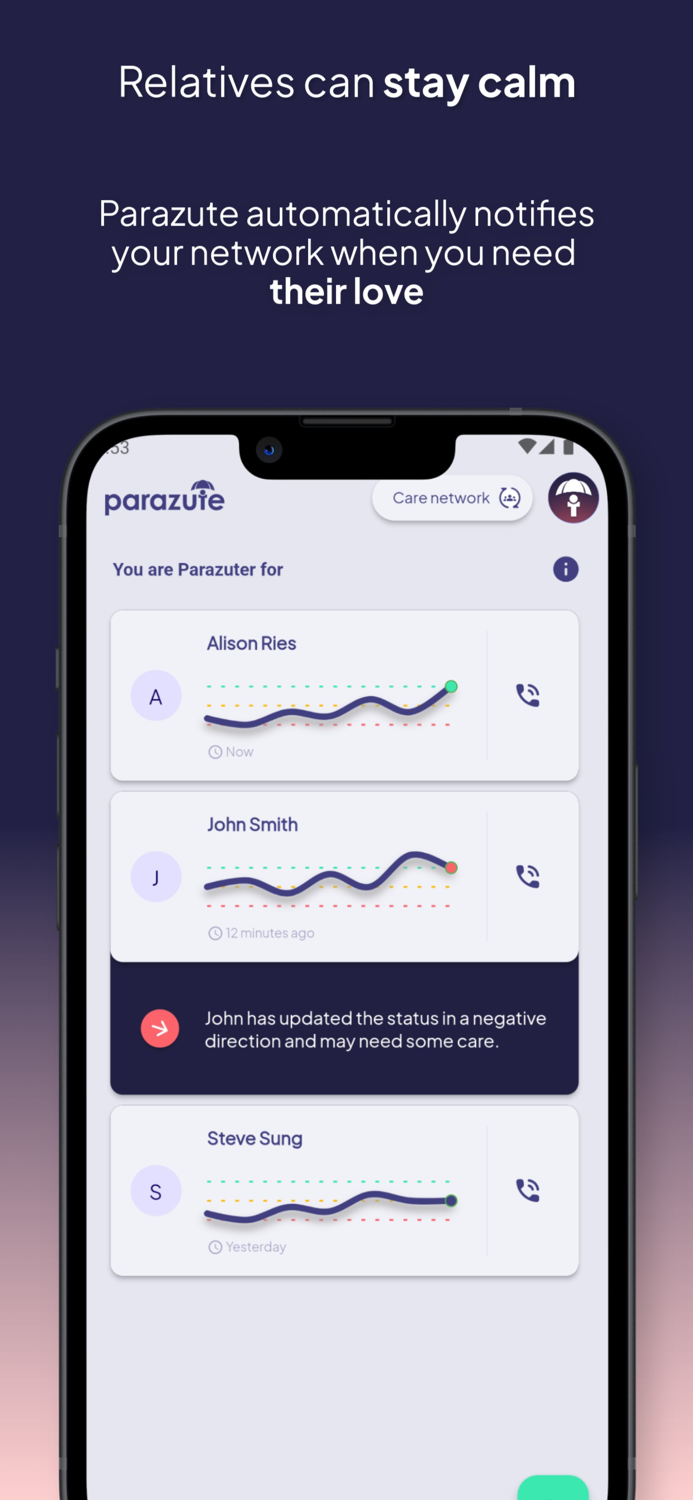 Parazute Mental journal