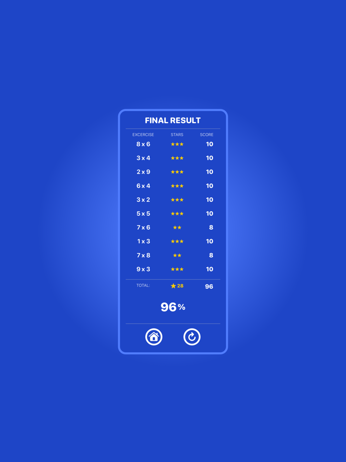 Multiplication Learn