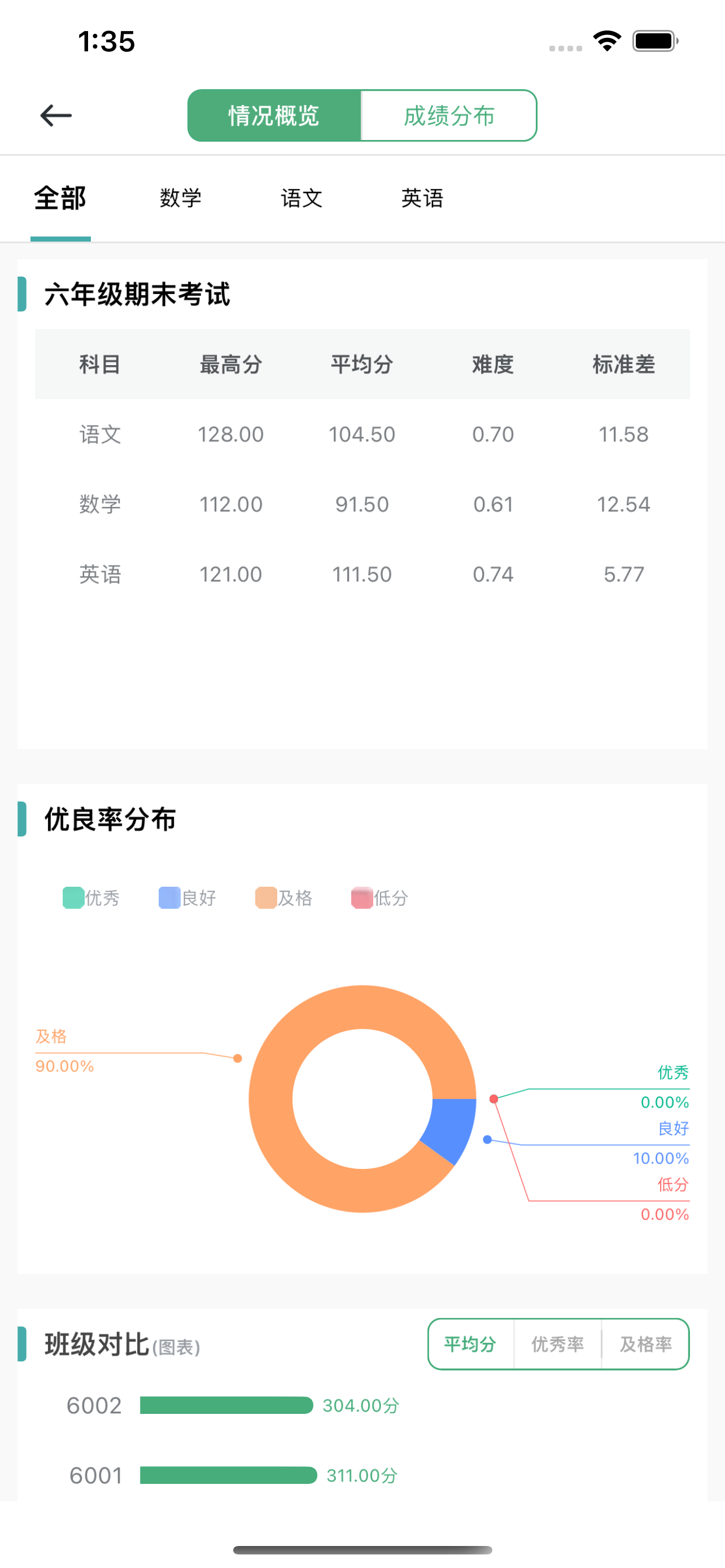 个性化作业平台-教师端