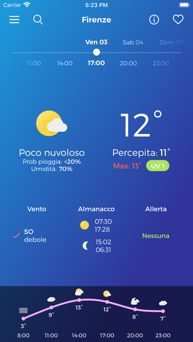 LaMMA Meteo Screenshot