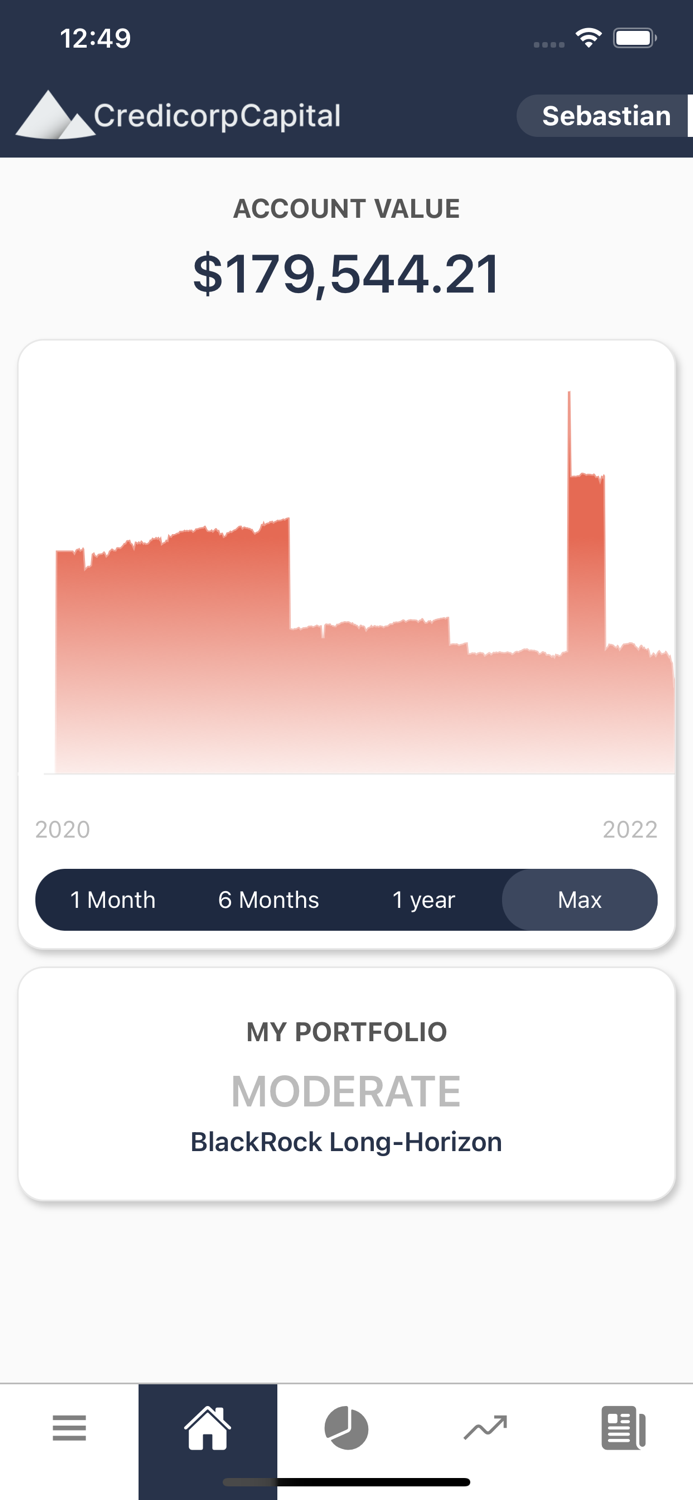 Credicorp Capital Invest