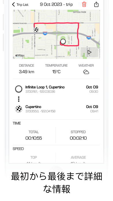 GPSスピードメーター - デジタルスピードトラッカースクリーンショット