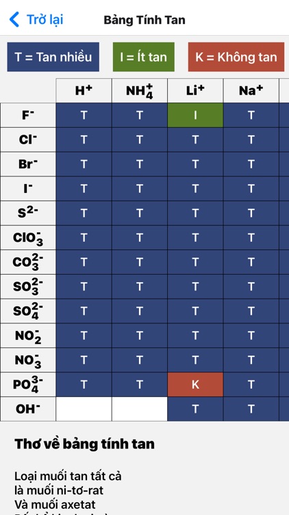 AH Study screenshot-6