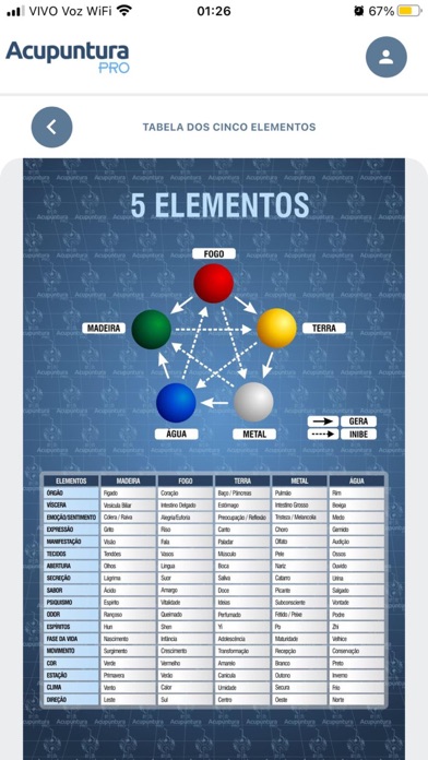 Acupuntura Proのおすすめ画像5