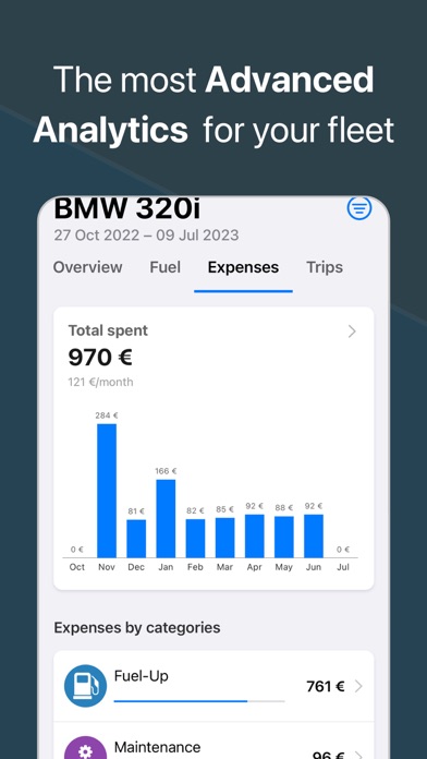 Screenshot #2 pour Organiser les frais de voiture