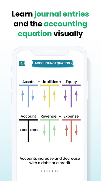 Accounting - Debits & Credits screenshot-5